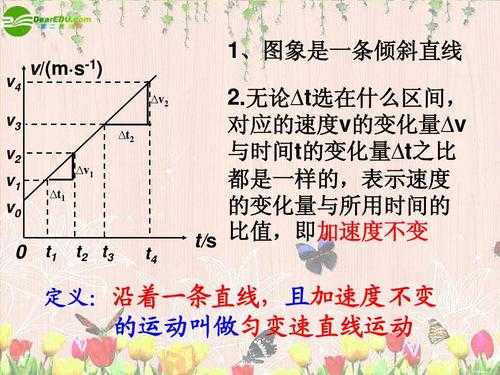 过程速度和过程速度变化量（过程速率与什么成正比）-图2