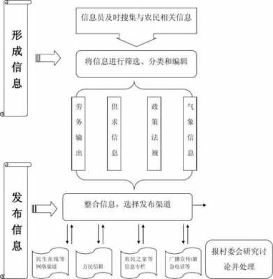 超市信息传递过程（超市信息传递过程图）-图1