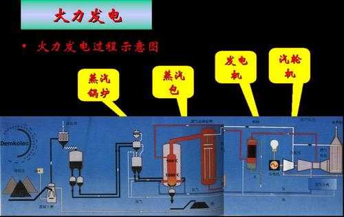 热电发电过程（热电发电过程视频）-图1