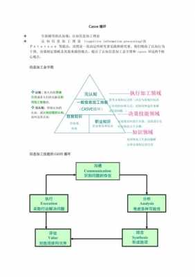 简述casve循环基本过程（casve循环包括哪些步骤）-图1