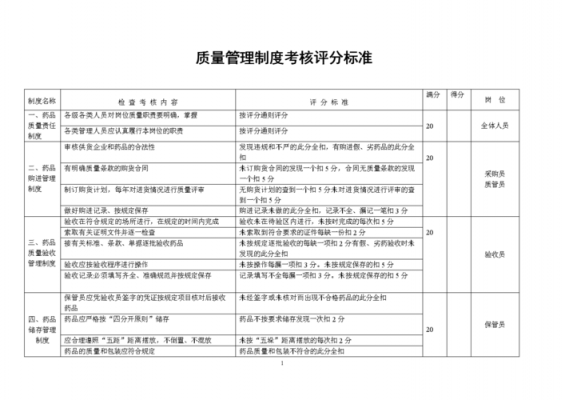 过程质量考核制度（过程质量考核制度内容）-图3