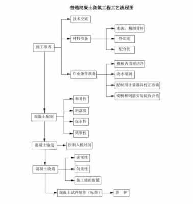 砖混结构施工过程（砖混结构施工工艺流程图）-图2