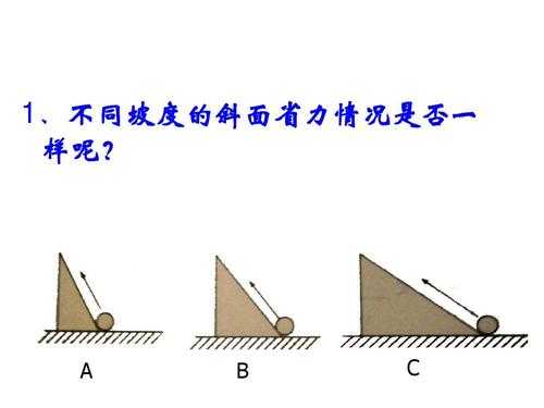 斜面省力的过程（斜面省力的奥秘）-图1