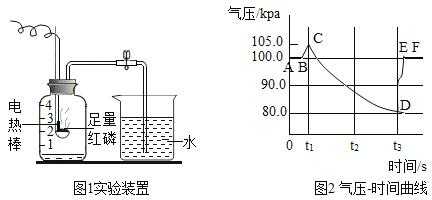 气压收集过程（气压收集过程示意图）-图3