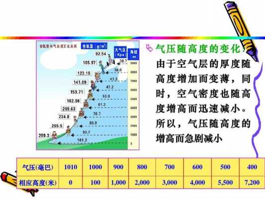 气压收集过程（气压收集过程示意图）-图2