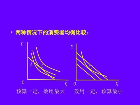 市场均衡状态的过程（市场均衡变动的三个步骤）-图3