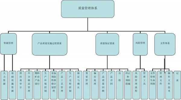 质量体系过程图片（质量体系概念及组成）-图2