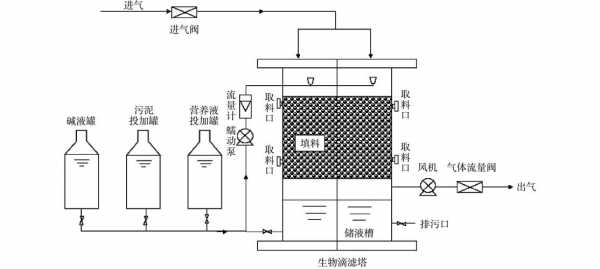 过滤的工艺过程包括（过滤工艺包括哪2个阶段）-图1