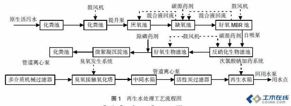 过滤的工艺过程包括（过滤工艺包括哪2个阶段）-图2