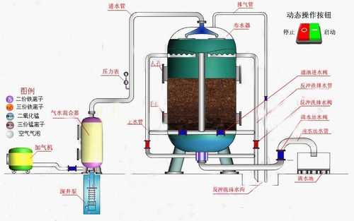 过滤的工艺过程包括（过滤工艺包括哪2个阶段）-图3