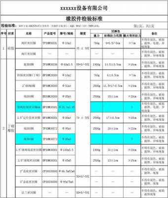 橡胶过程审核（橡胶件检测标准）-图2