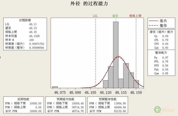 过程能力分析等级（过程能力分析需要多少数据）-图3