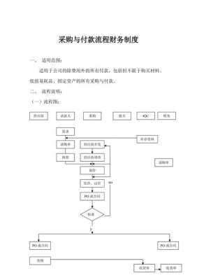 公司采购过程付款制度（公司采购付款方式有哪几种）-图2