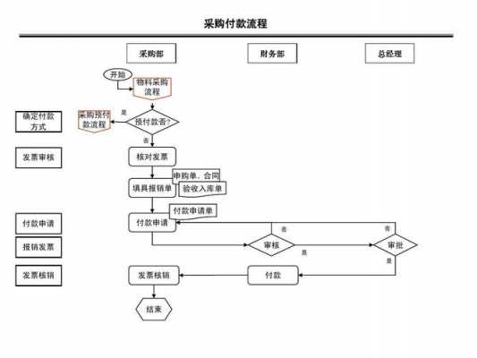 公司采购过程付款制度（公司采购付款方式有哪几种）-图3