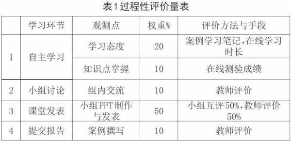 过程评价工具有哪些（过程评价的内容包括）-图2