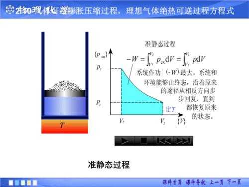 可逆绝热压缩过程（绝热可逆压缩体积怎么变）-图2