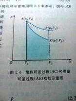 可逆绝热压缩过程（绝热可逆压缩体积怎么变）-图3