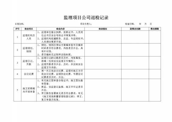 过程巡检标题（过程巡检标题怎么写）-图1