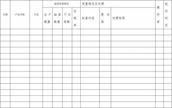 过程巡检标题（过程巡检标题怎么写）-图3