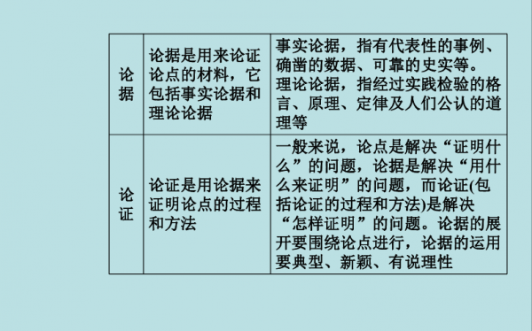 历史论证过程（历史论证论据论点怎么答）-图3