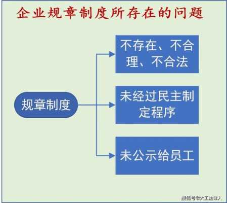 规则制度民主制定过程（规则制定的意义）-图2