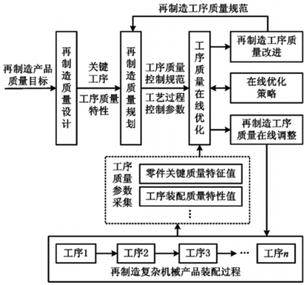 质量过程控制（质量过程控制的关键点）-图1