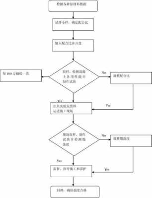 质量过程控制（质量过程控制的关键点）-图2