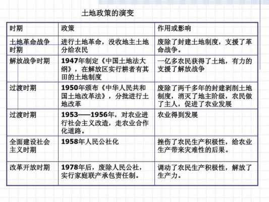 农业土地制变化过程（农村土地制度变革历程）-图3