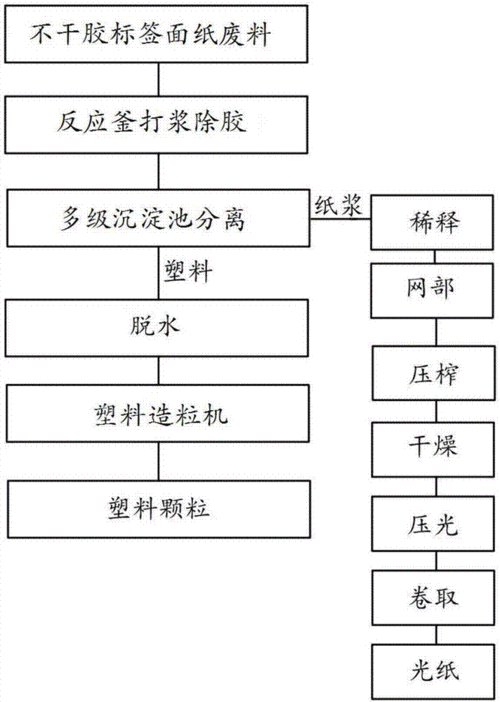 塑料废品加工过程（塑料废品加工过程图）-图2