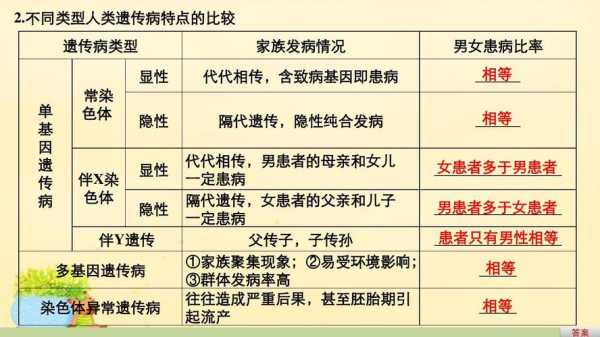 人类遗传的过程图解（人类遗传方式有哪些）-图2