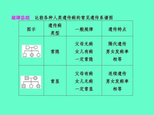 人类遗传的过程图解（人类遗传方式有哪些）-图1