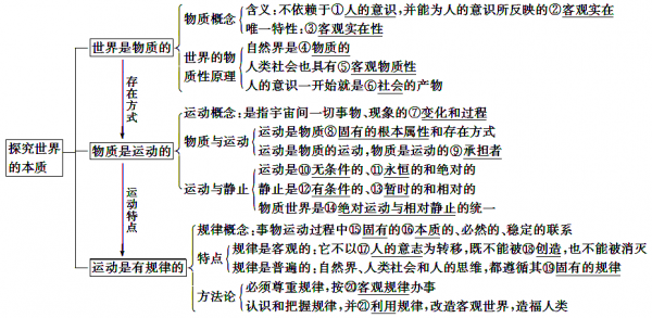 概念的形成的过程（概念的形成的过程包括）-图2