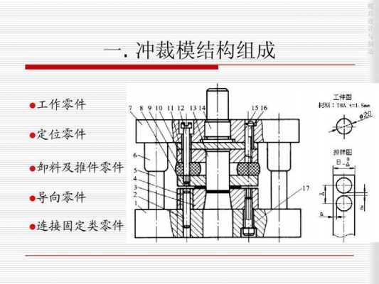 冲裁模过程（冲裁模工作原理）-图1