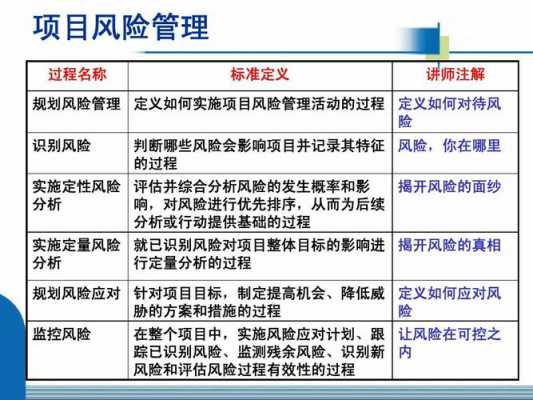 风险识别过程pmp（风险识别过程中常用一些定量的风险分析方法）-图1