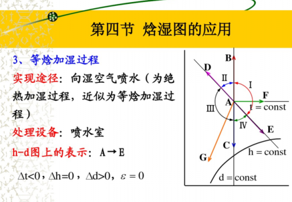 自由膨胀等焓过程（自由膨胀等焓过程图）-图1