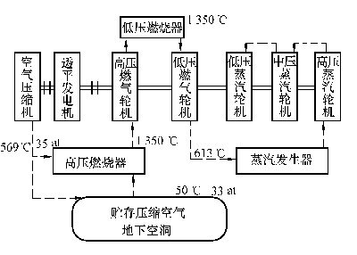 压气机的循环过程（气压式循环）-图3