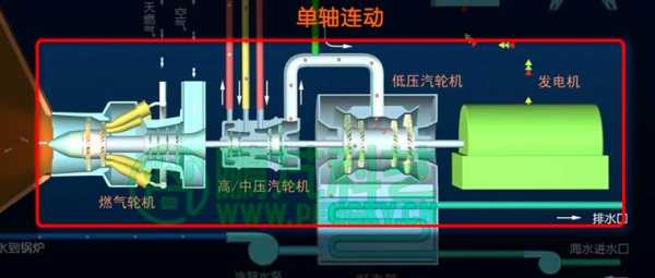 压气机的循环过程（气压式循环）-图2