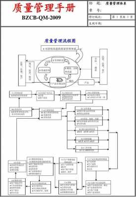 管理过程分析表（管理过程流程图）-图3