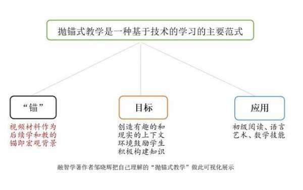 教学过程永远（教学过程要）-图3