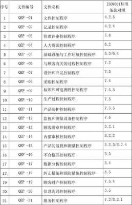 质量体系过程代号（质量体系过程清单）-图2