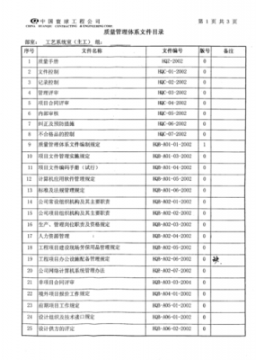 质量体系过程代号（质量体系过程清单）-图3