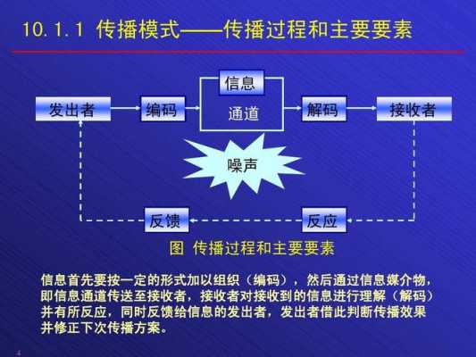 系统传播过程（传播系统的要素）-图3