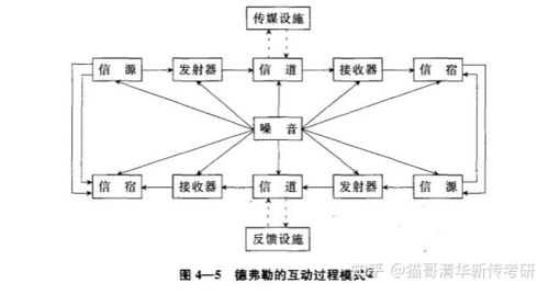 系统传播过程（传播系统的要素）-图1