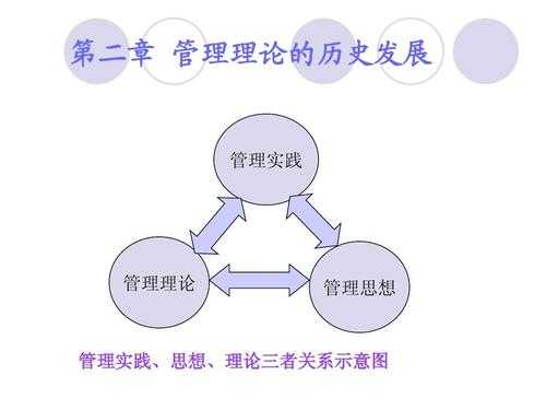 管理的过程理论是（管理的过程理论是谁提出的）-图1