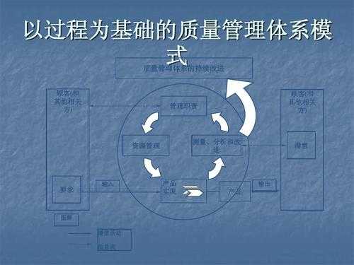 管理的过程理论是（管理的过程理论是谁提出的）-图2