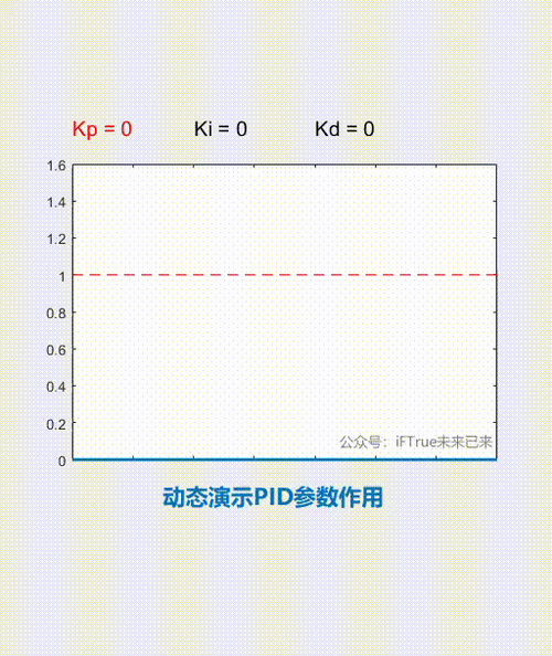 动态控制过程（动态控制的工作步骤）-图3