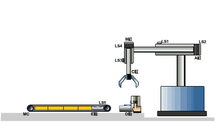 动态控制过程（动态控制的工作步骤）-图2