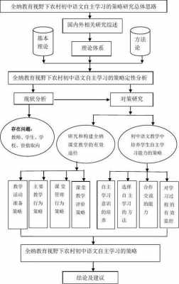 课题研究的步骤及过程（课题研究的步骤及过程怎么写）-图2