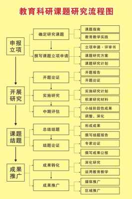 课题研究的步骤及过程（课题研究的步骤及过程怎么写）-图1