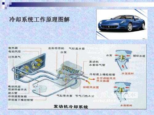 冷却系工作过程（冷却系工作过程分为）-图2